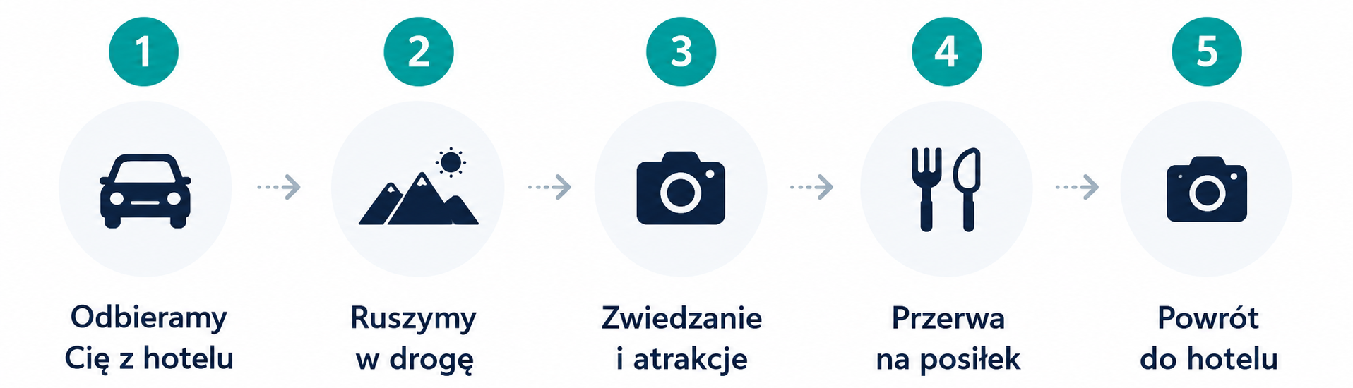 Fakultatywne wycieczki po Teneryfie z polskim przewodnikiem